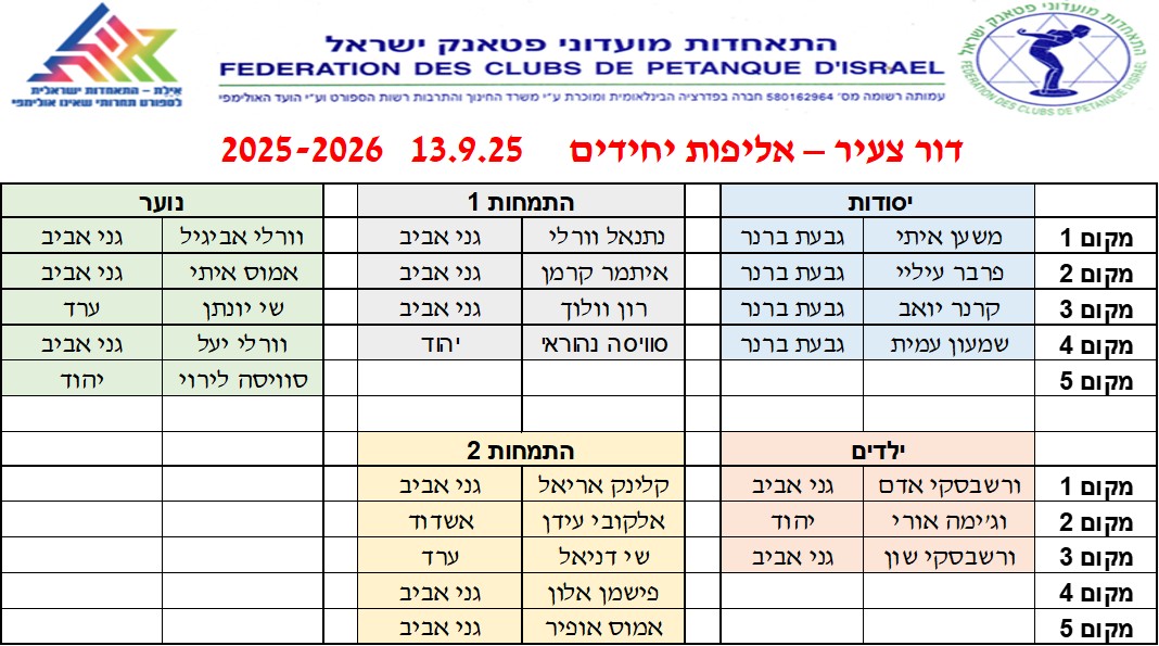 אליפות יחידים — נוער