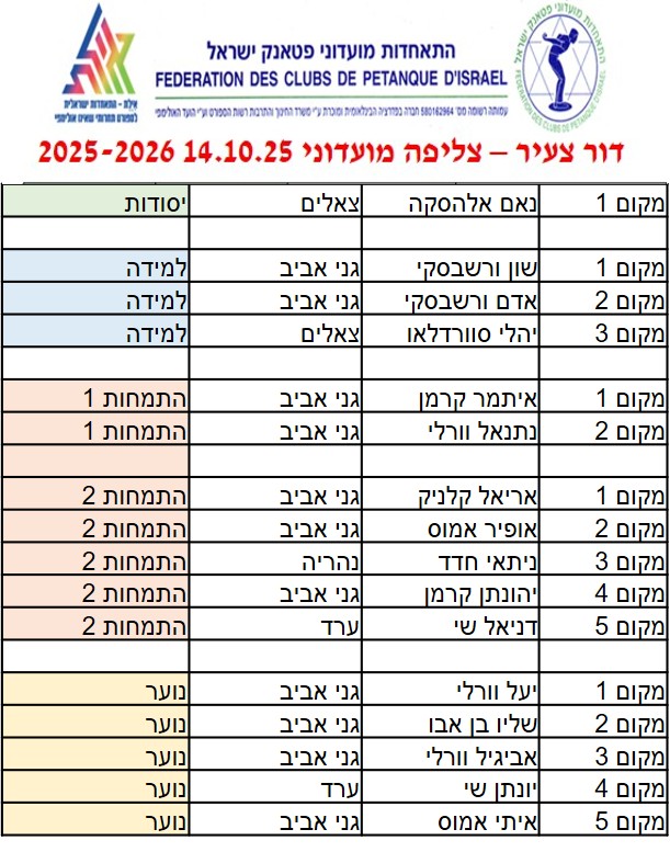 צליפה מועדוני — נוער