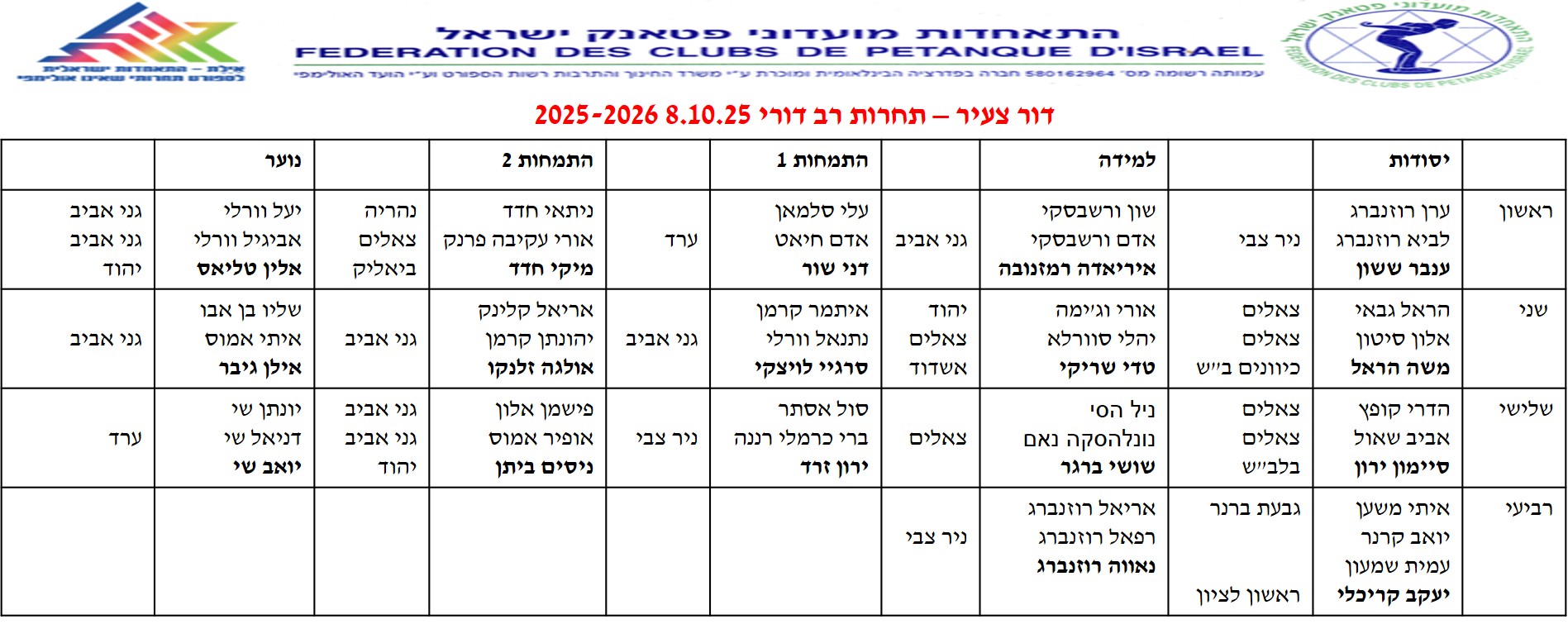 תחרות בין-דורית — יסודות