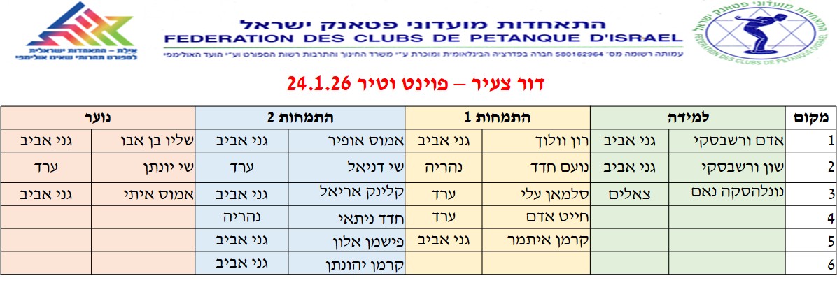 פוינט וטיר — למידה