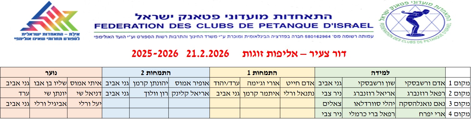 אליפות זוגות — התמחות 1
